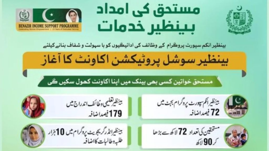 Benazir Income Support Program 8171